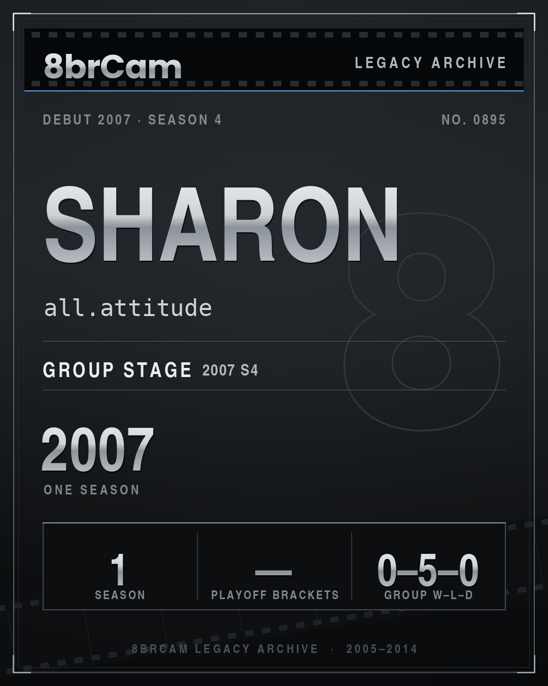 8brCam Legacy Player Card: Sharon, all.attitude, active 2007, 1 season.