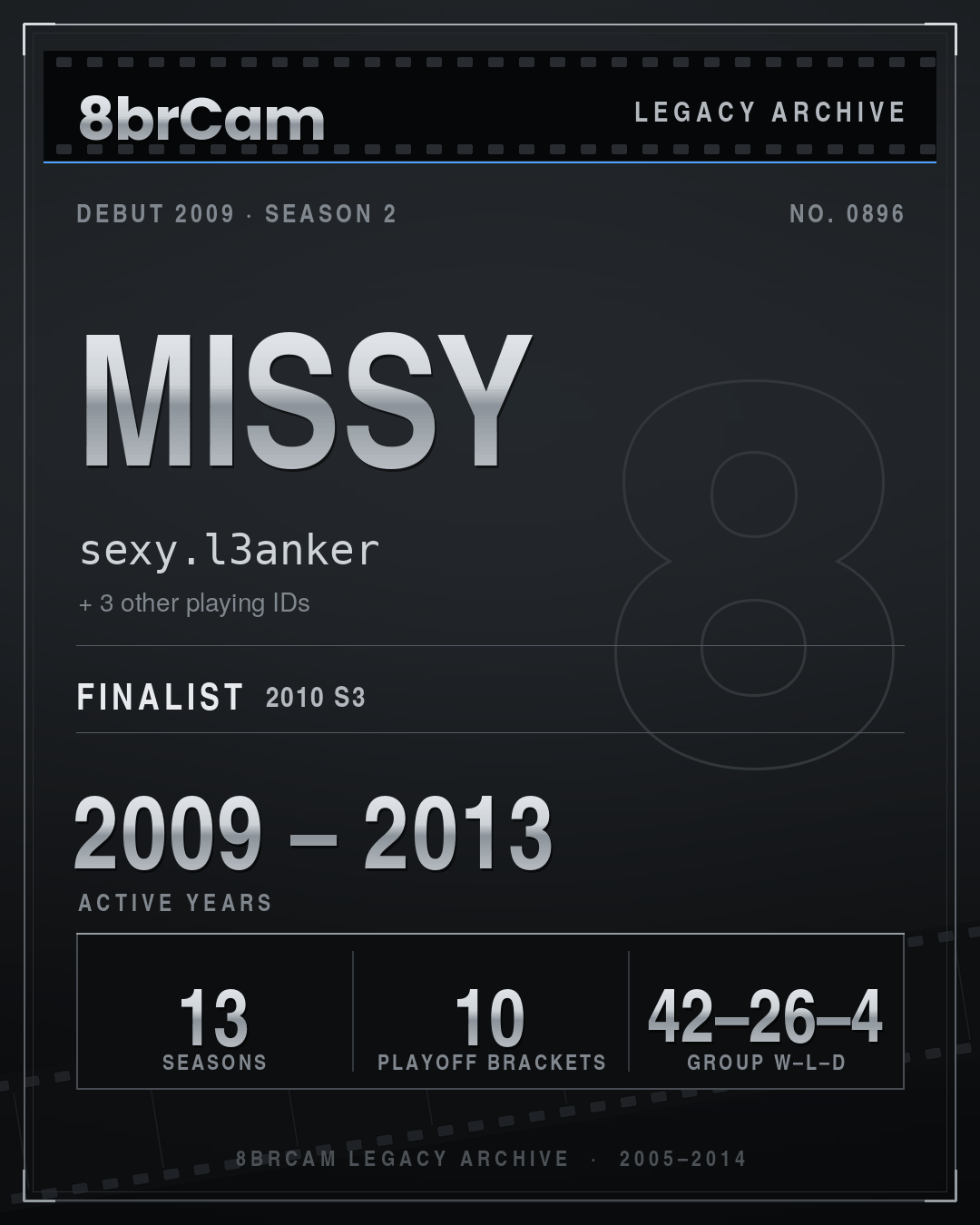 8brCam Legacy Player Card: Missy, sexy.l3anker, active 2009–2013, 13 seasons.