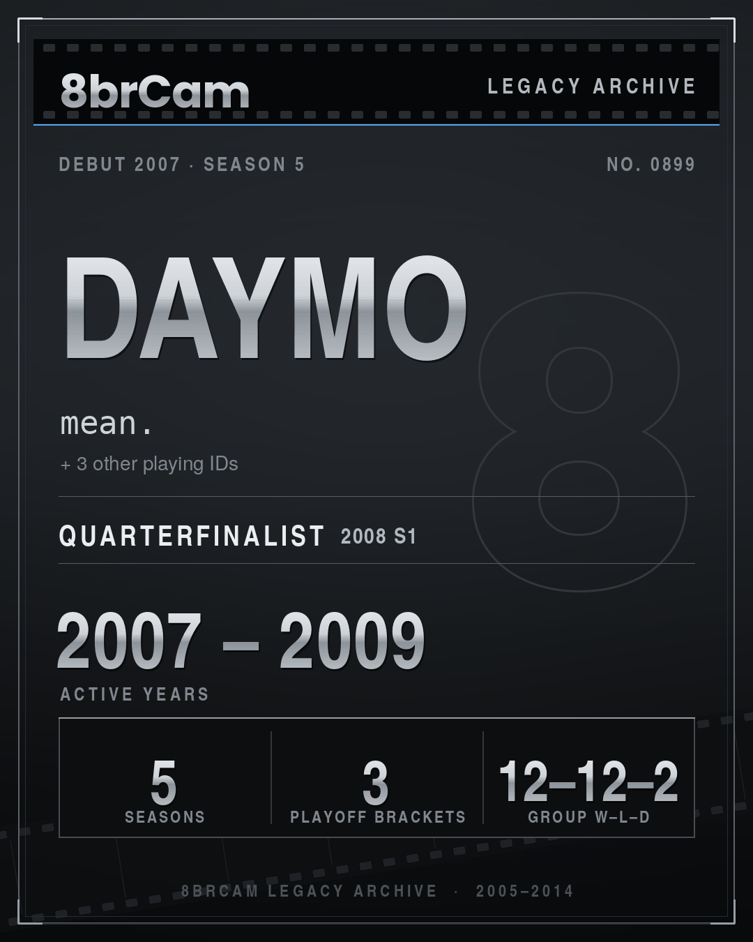 8brCam Legacy Player Card: Daymo, mean., active 2007–2009, 5 seasons.