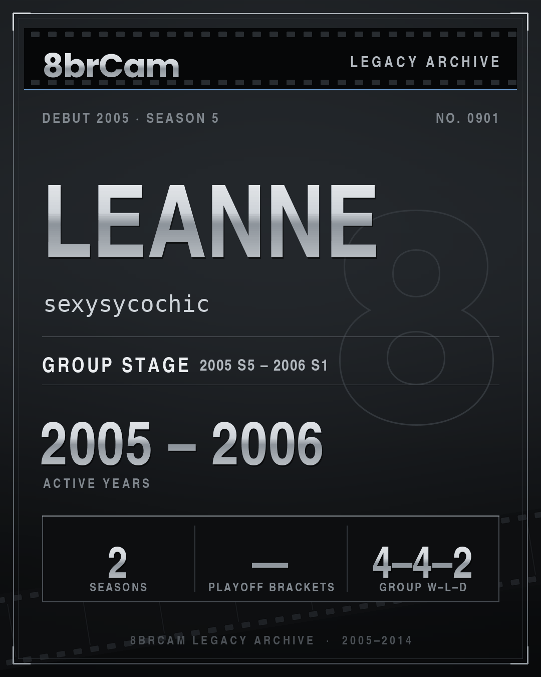 8brCam Legacy Player Card: Leanne, sexysycochic, active 2005–2006, 2 seasons.