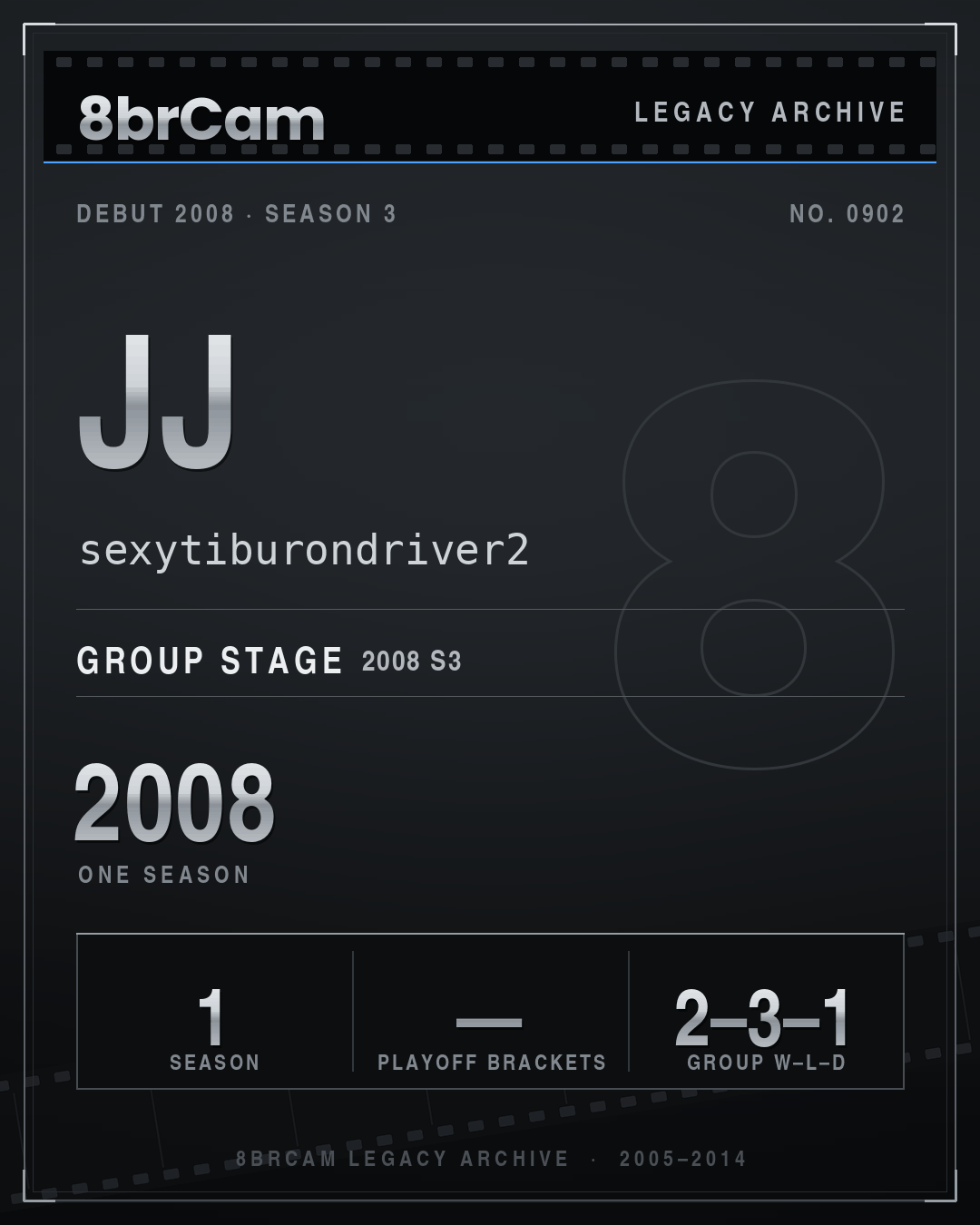 8brCam Legacy Player Card: JJ, sexytiburondriver2, active 2008, 1 season.