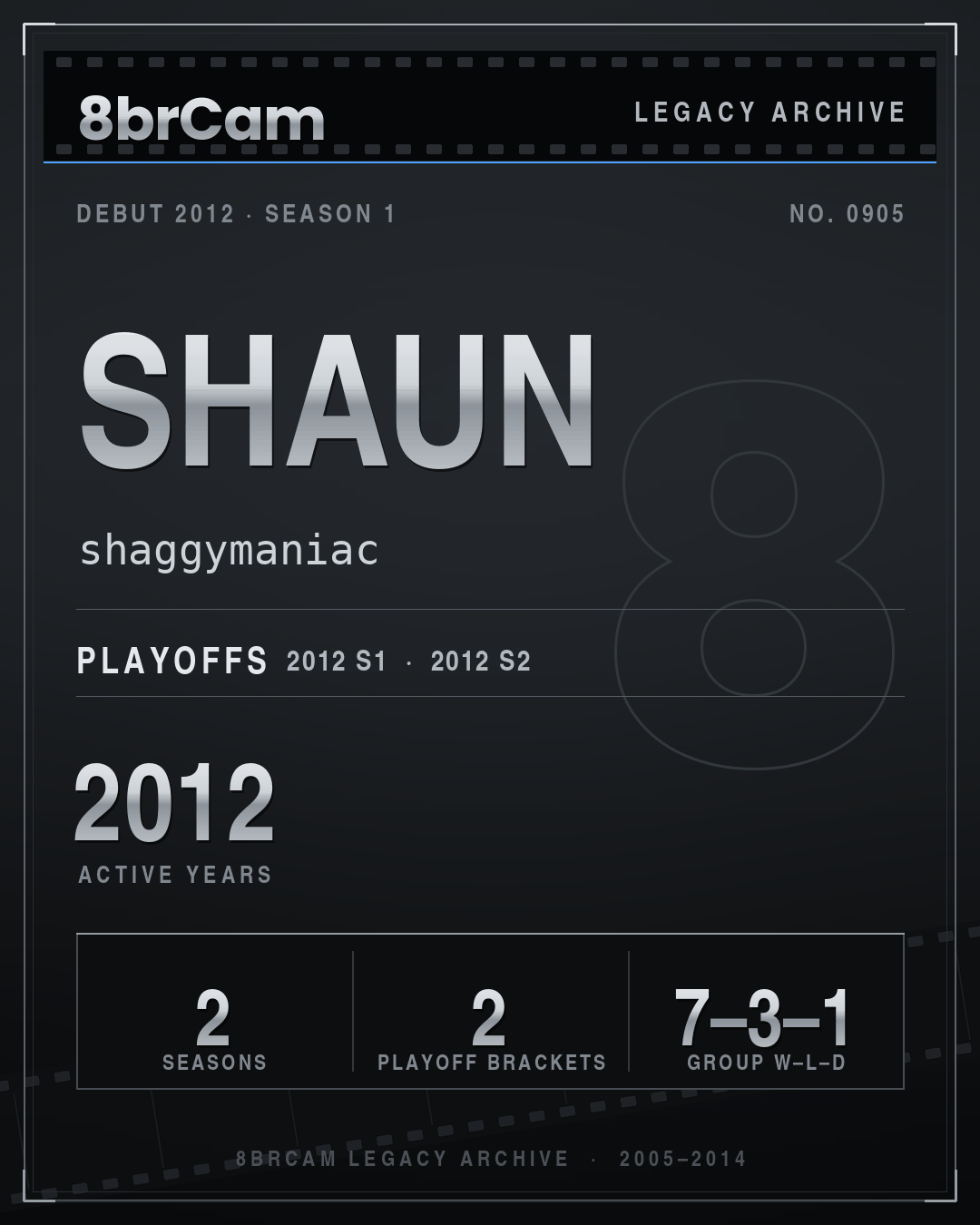 8brCam Legacy Player Card: Shaun, shaggymaniac, active 2012, 2 seasons.