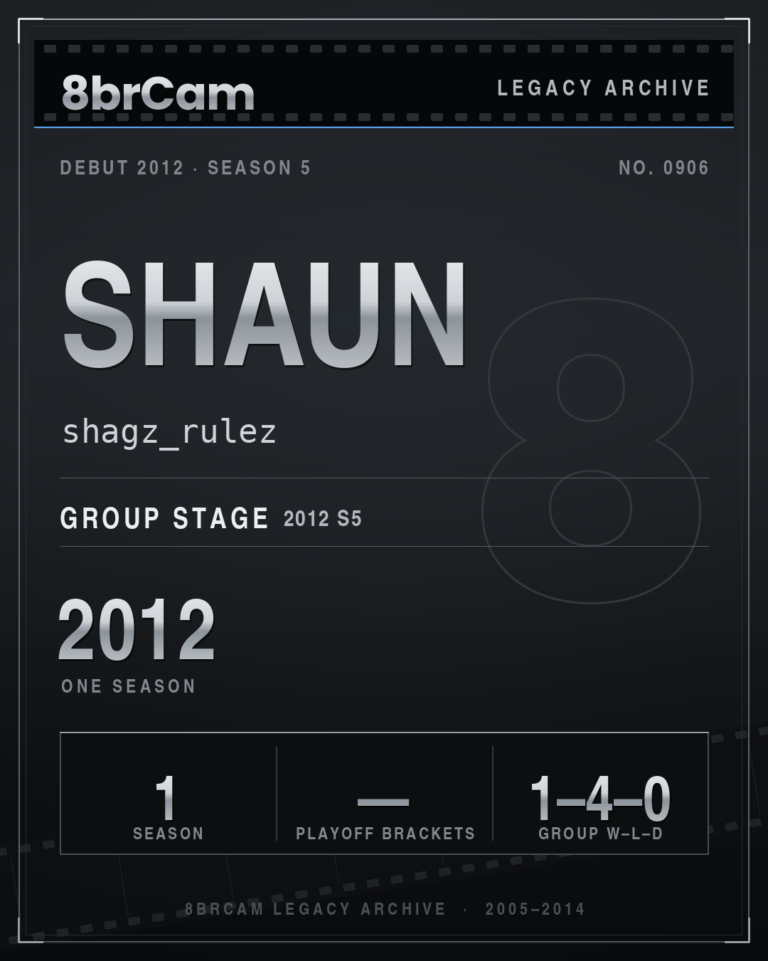 8brCam Legacy Player Card: shaun, shagz_rulez, active 2012, 1 season.