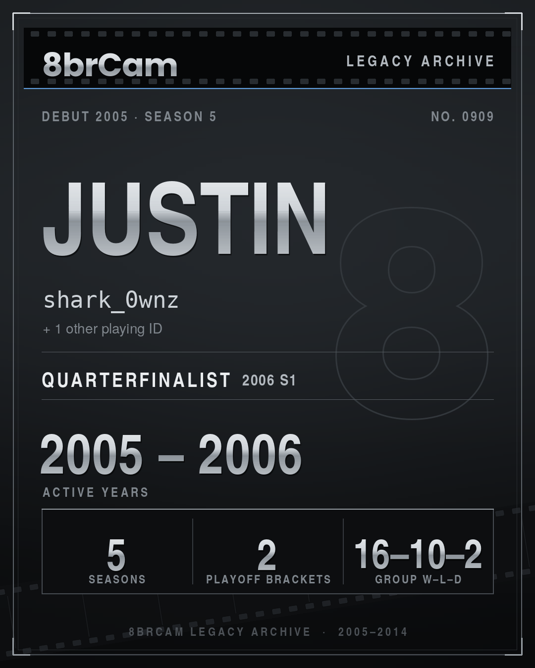 8brCam Legacy Player Card: Justin, shark_0wnz, active 2005–2006, 5 seasons.