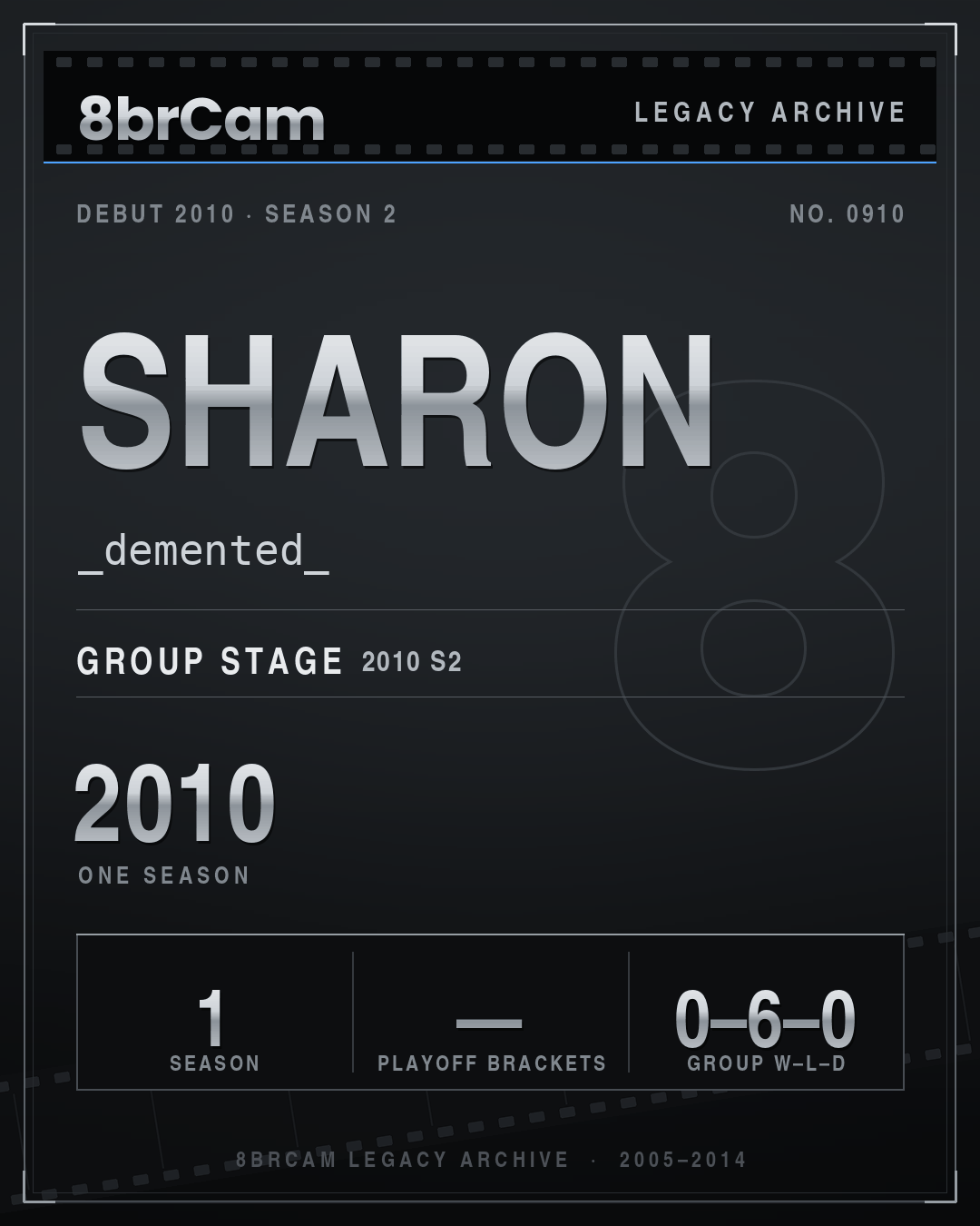 8brCam Legacy Player Card: Sharon, _demented_, active 2010, 1 season.
