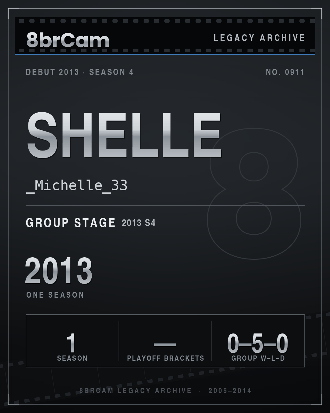 8brCam Legacy Player Card: Shelle, _Michelle_33, active 2013, 1 season.
