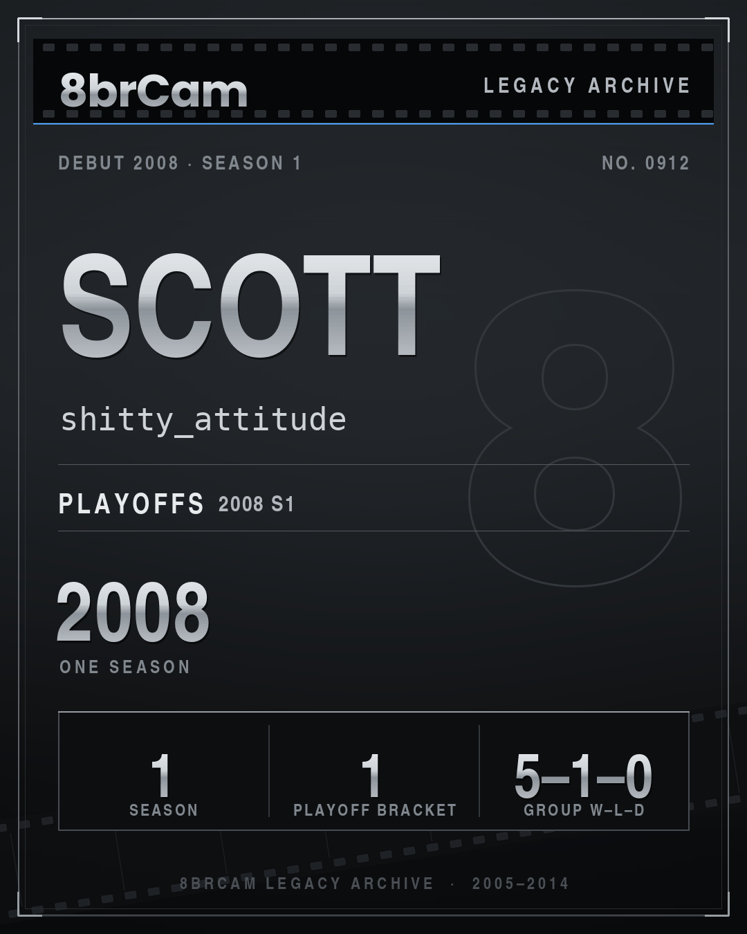 8brCam Legacy Player Card: Scott, shitty_attitude, active 2008, 1 season.
