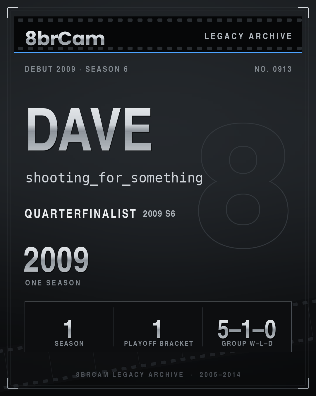 8brCam Legacy Player Card: Dave, shooting_for_something, active 2009, 1 season.