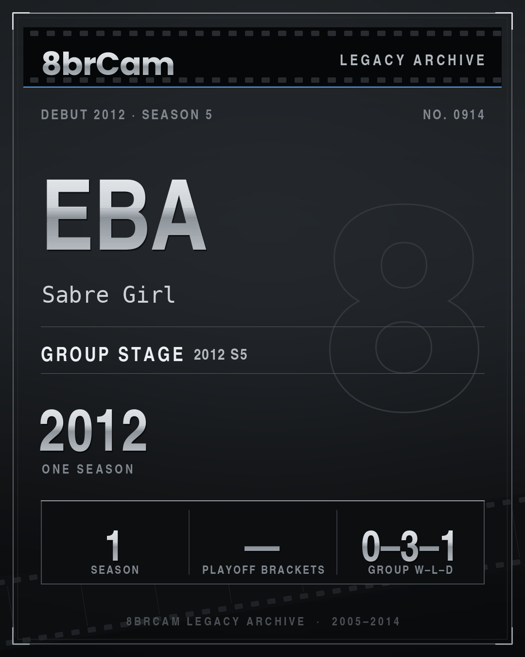 8brCam Legacy Player Card: Eba, Sabre Girl, active 2012, 1 season.