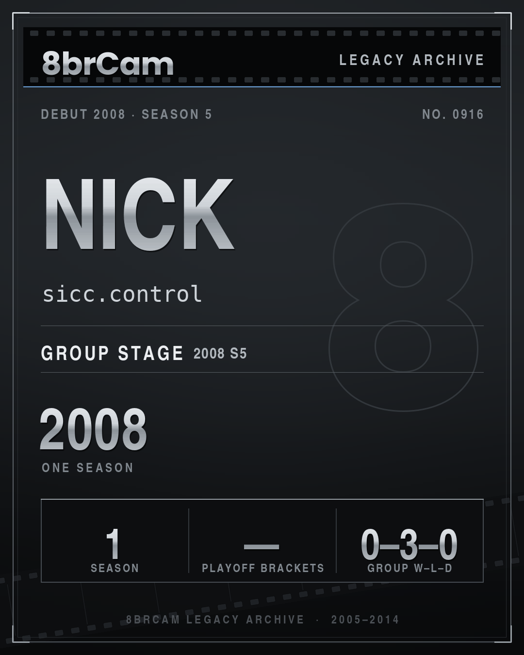 8brCam Legacy Player Card: Nick, sicc.control, active 2008, 1 season.