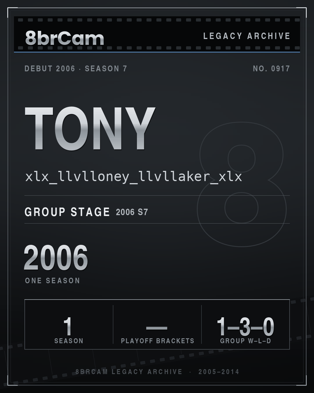 8brCam Legacy Player Card: Tony, xlx_llvlloney_llvllaker_xlx, active 2006, 1 season.