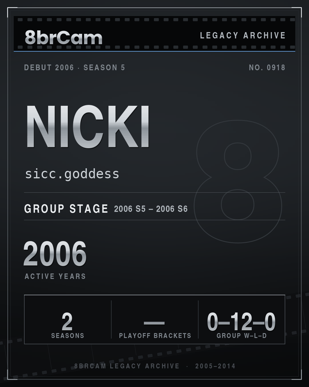 8brCam Legacy Player Card: Nicki, sicc.goddess, active 2006, 2 seasons.