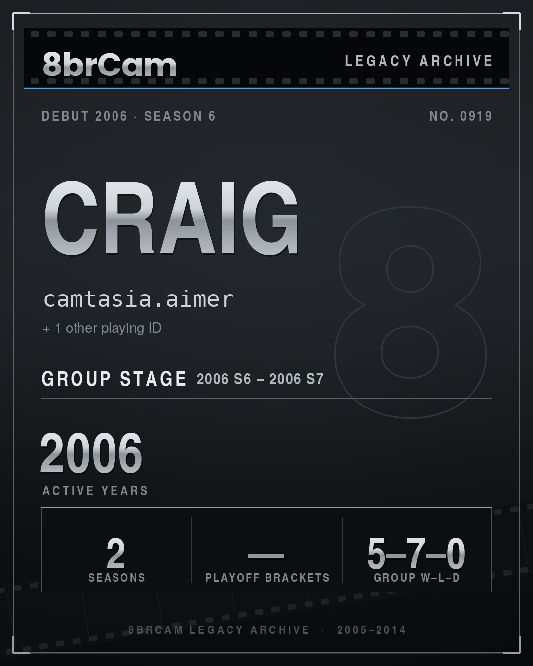 8brCam Legacy Player Card: Craig, camtasia.aimer, active 2006, 2 seasons.