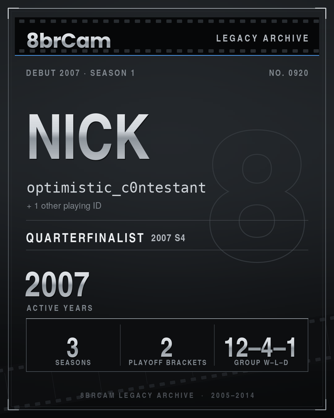 8brCam Legacy Player Card: Nick, optimistic_c0ntestant, active 2007, 3 seasons.