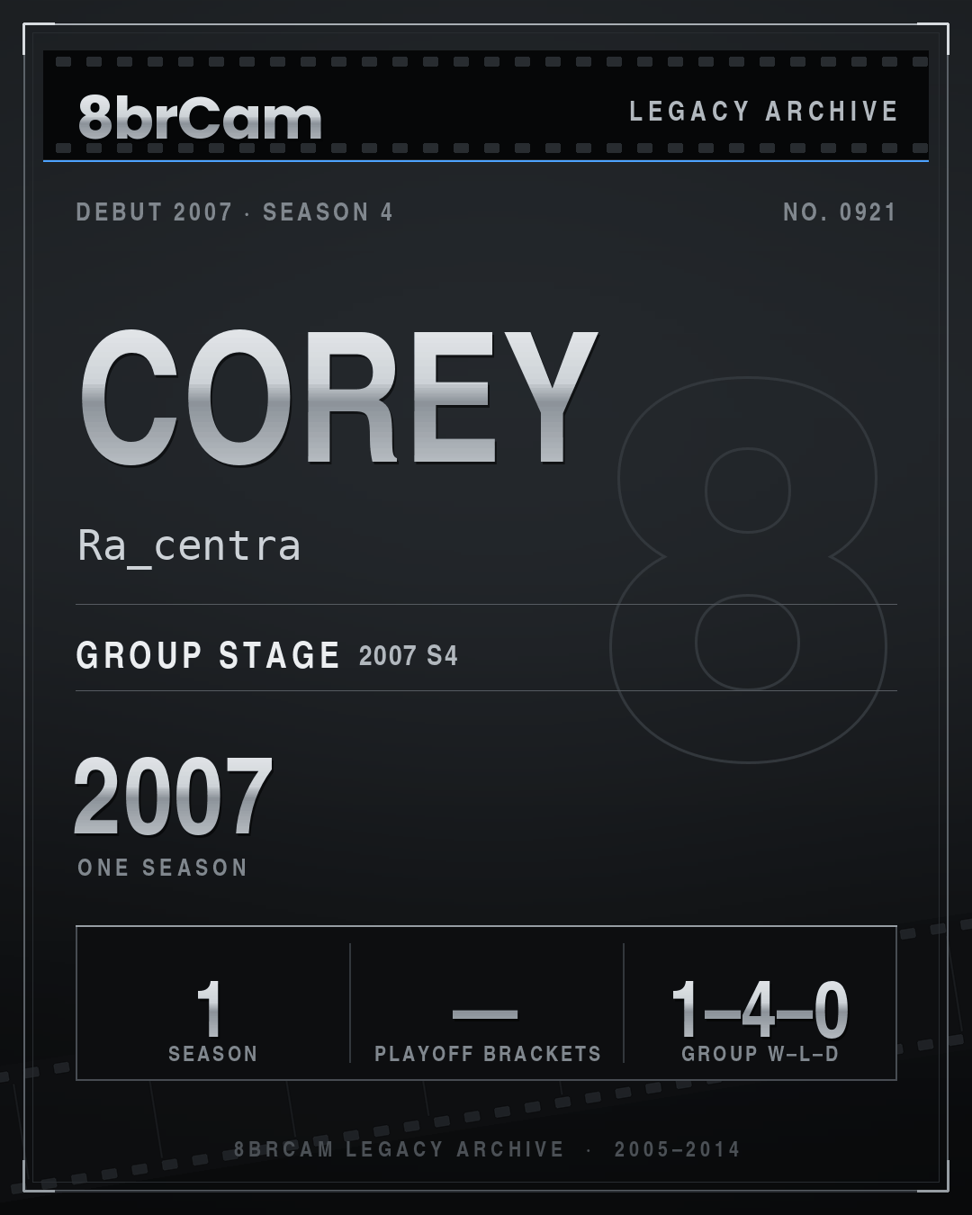 8brCam Legacy Player Card: Corey, Ra_centra, active 2007, 1 season.