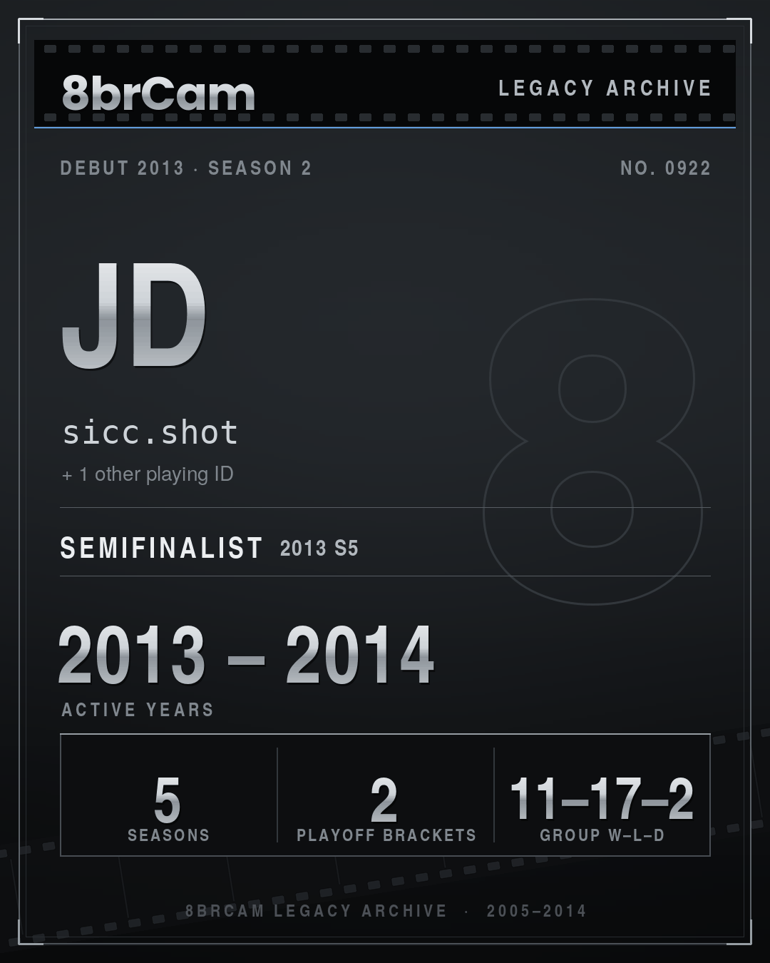 8brCam Legacy Player Card: JD, sicc.shot, active 2013–2014, 5 seasons.