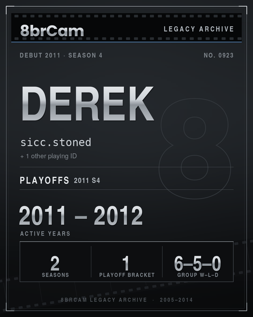 8brCam Legacy Player Card: Derek, sicc.stoned, active 2011–2012, 2 seasons.