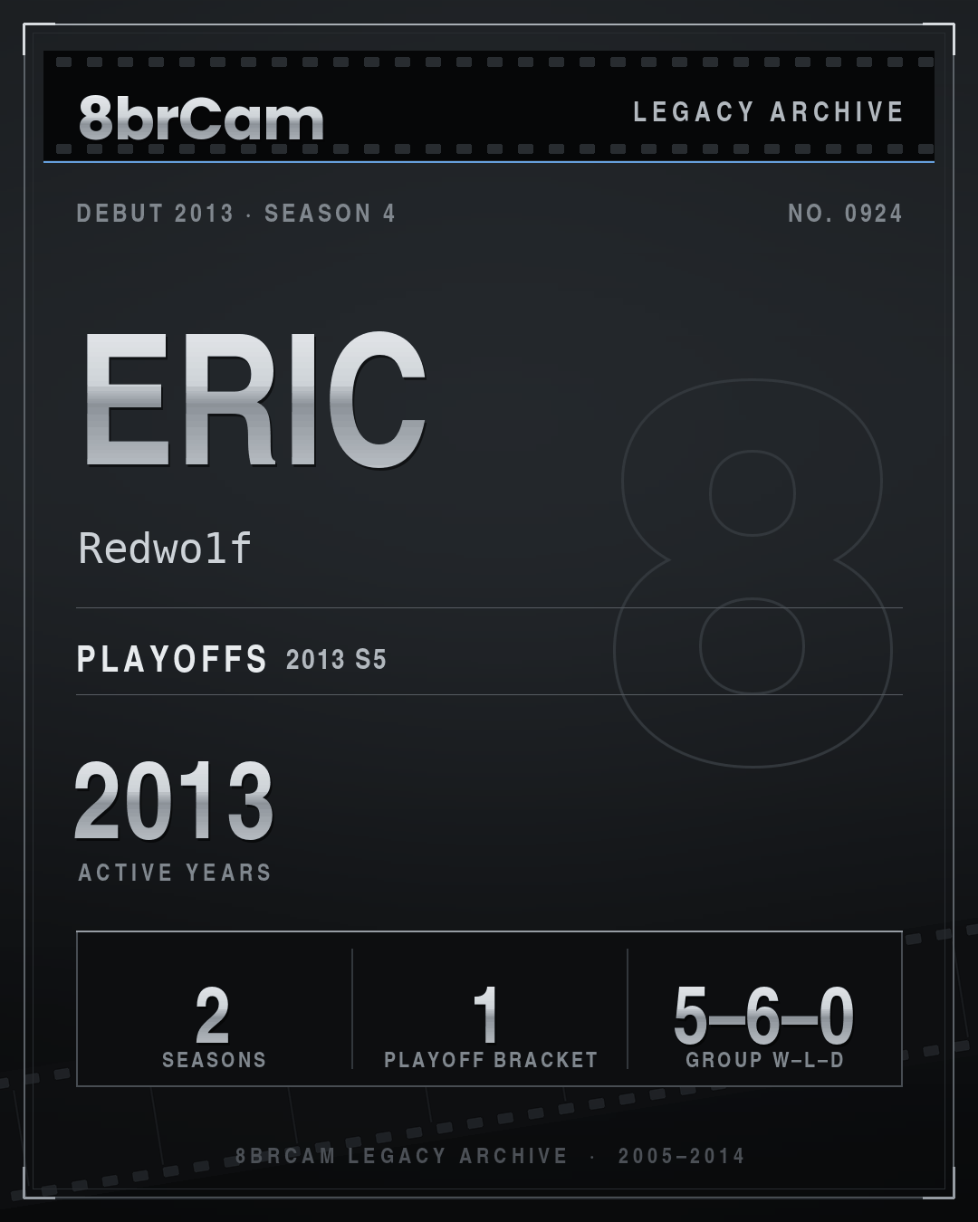 8brCam Legacy Player Card: Eric, Redwo1f, active 2013, 2 seasons.