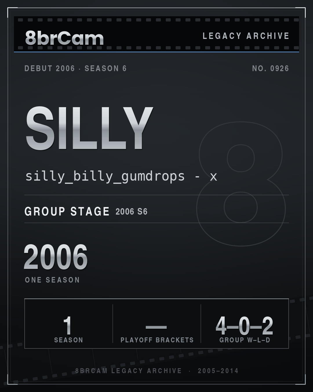 8brCam Legacy Player Card: Silly, silly_billy_gumdrops - x, active 2006, 1 season.