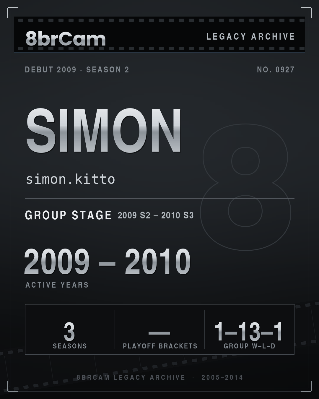8brCam Legacy Player Card: Simon, simon.kitto, active 2009–2010, 3 seasons.
