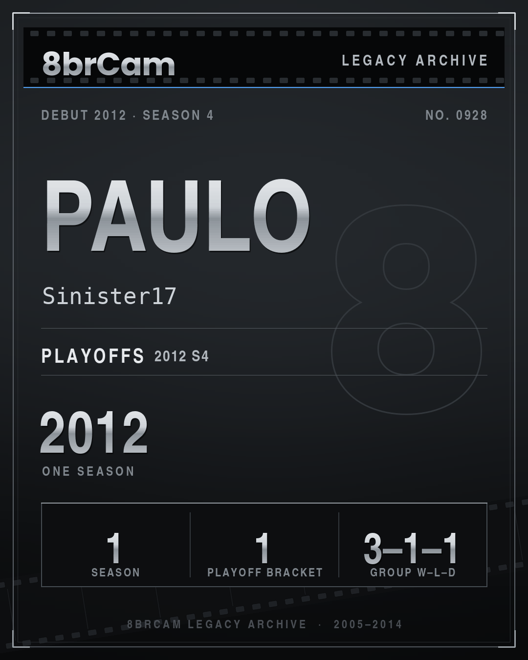 8brCam Legacy Player Card: Paulo, Sinister17, active 2012, 1 season.