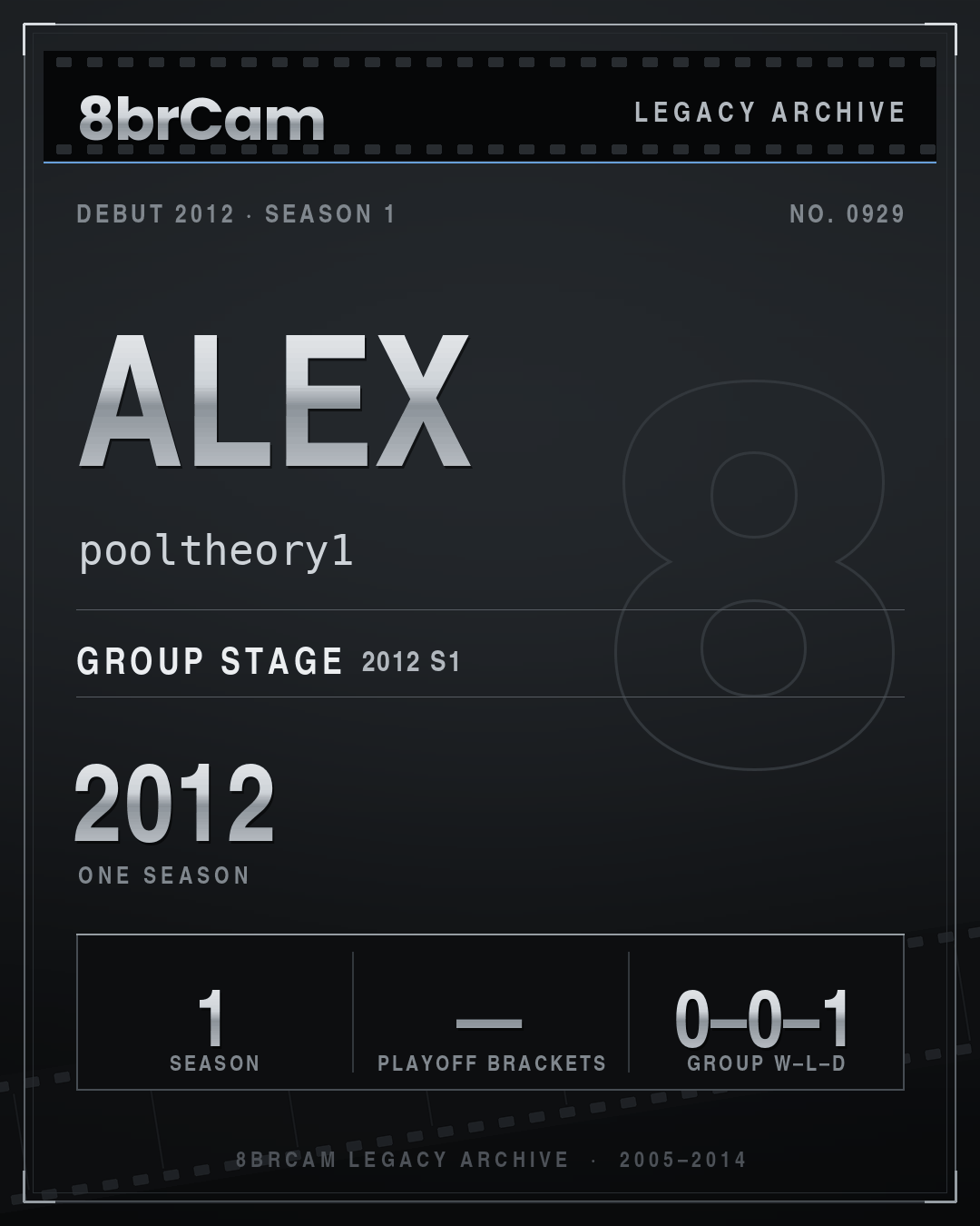 8brCam Legacy Player Card: Alex, pooltheory1, active 2012, 1 season.