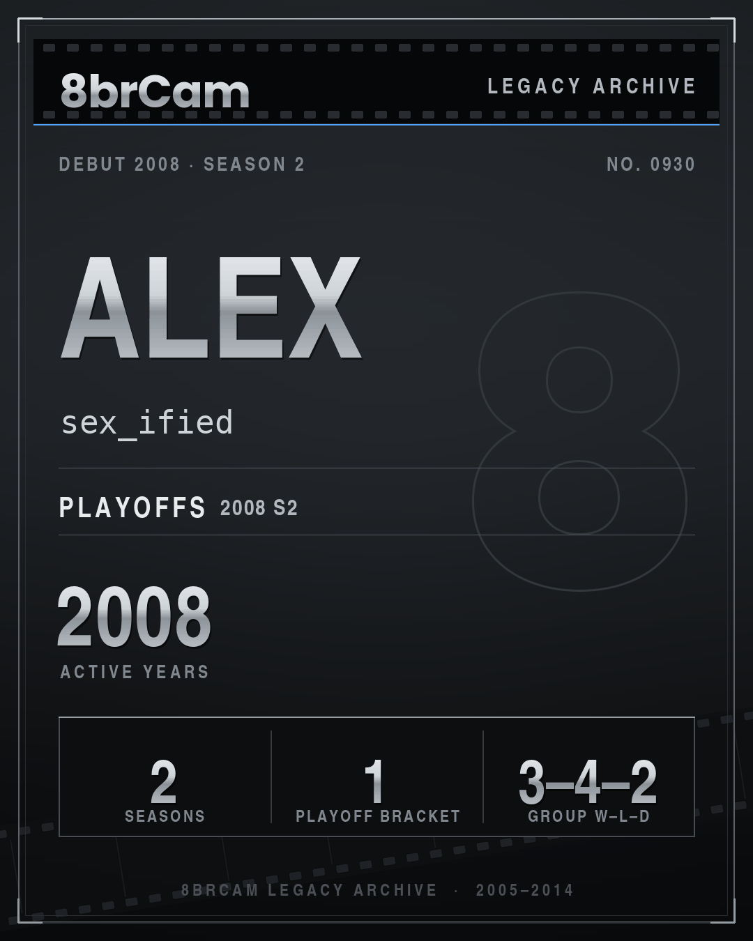 8brCam Legacy Player Card: Alex, sex_ified, active 2008, 2 seasons.