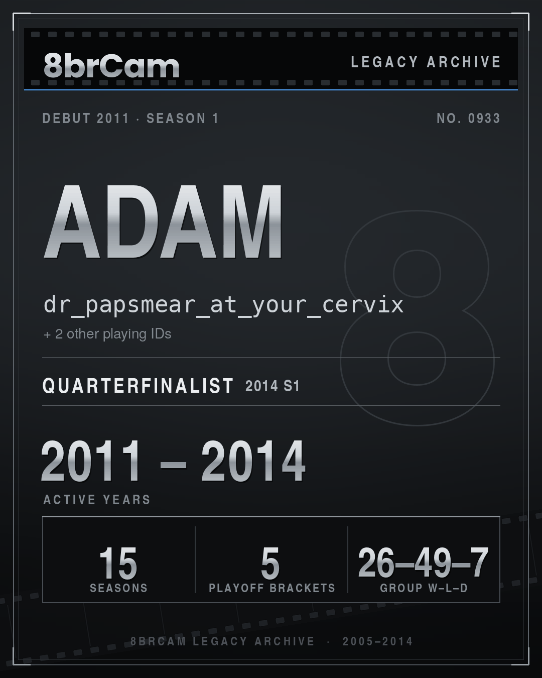8brCam Legacy Player Card: Adam, dr_papsmear_at_your_cervix, active 2011–2014, 15 seasons.