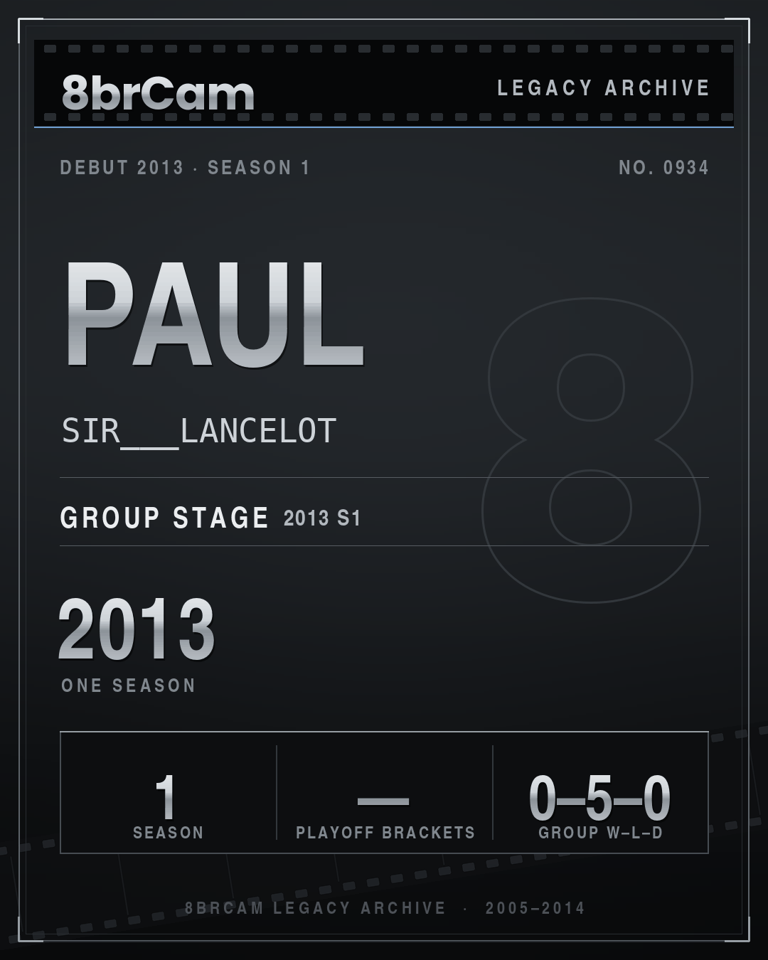 8brCam Legacy Player Card: Paul, SIR___LANCELOT, active 2013, 1 season.