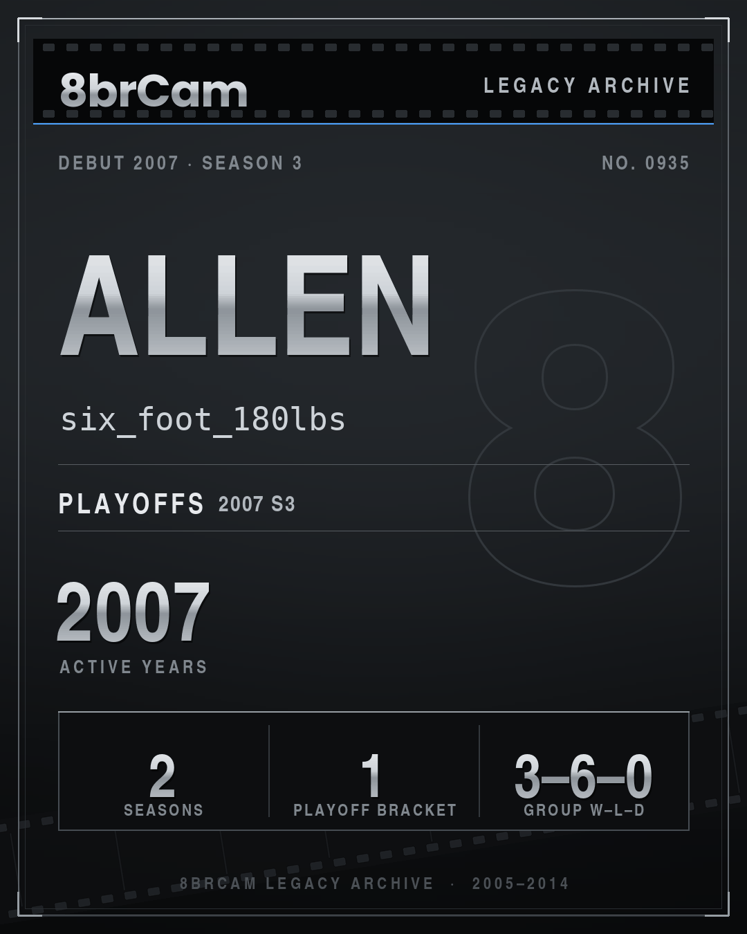 8brCam Legacy Player Card: Allen, six_foot_180lbs, active 2007, 2 seasons.