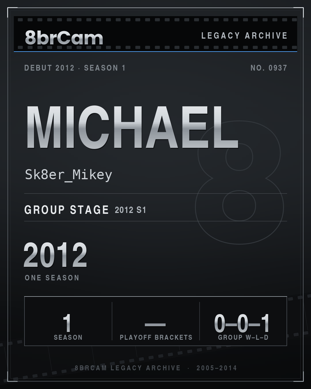 8brCam Legacy Player Card: Michael, Sk8er_Mikey, active 2012, 1 season.