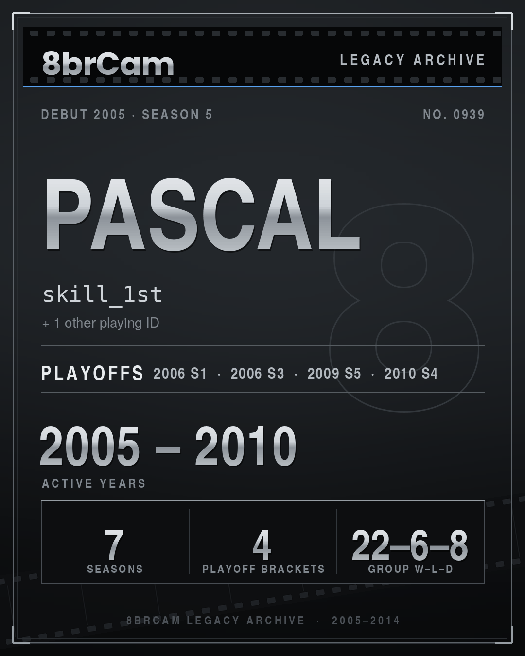 8brCam Legacy Player Card: Pascal, skill_1st, active 2005–2010, 7 seasons.