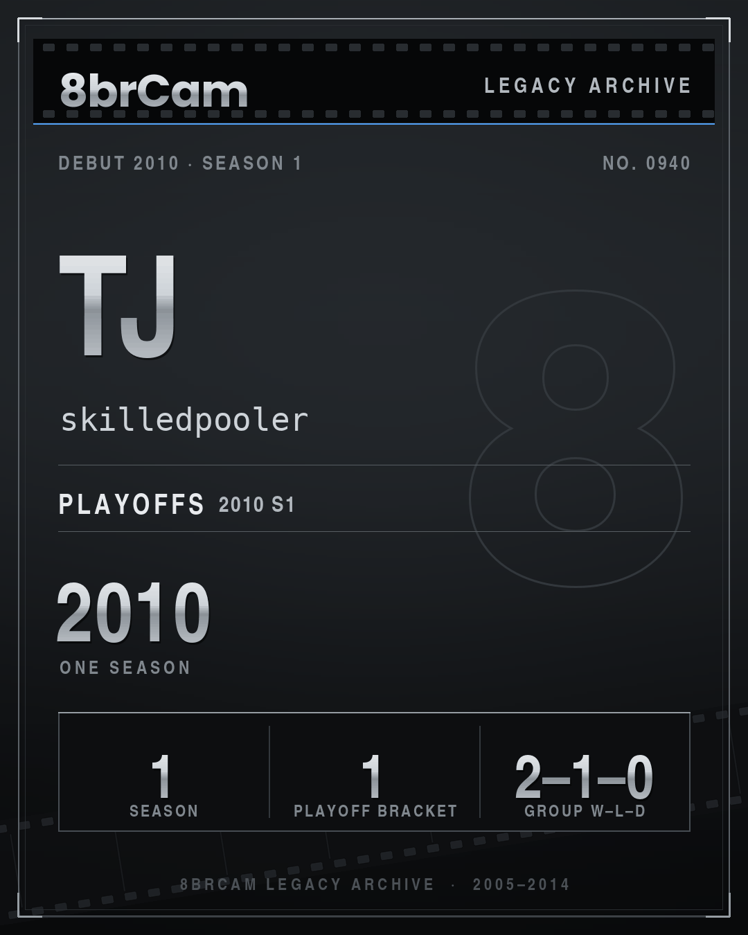 8brCam Legacy Player Card: TJ, skilledpooler, active 2010, 1 season.