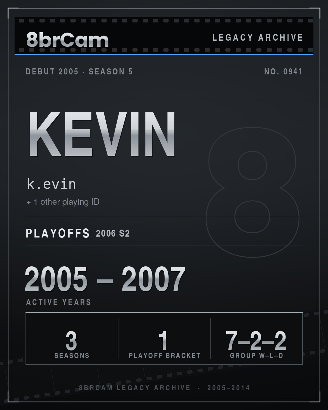 8brCam Legacy Player Card: Kevin, k.evin, active 2005–2007, 3 seasons.