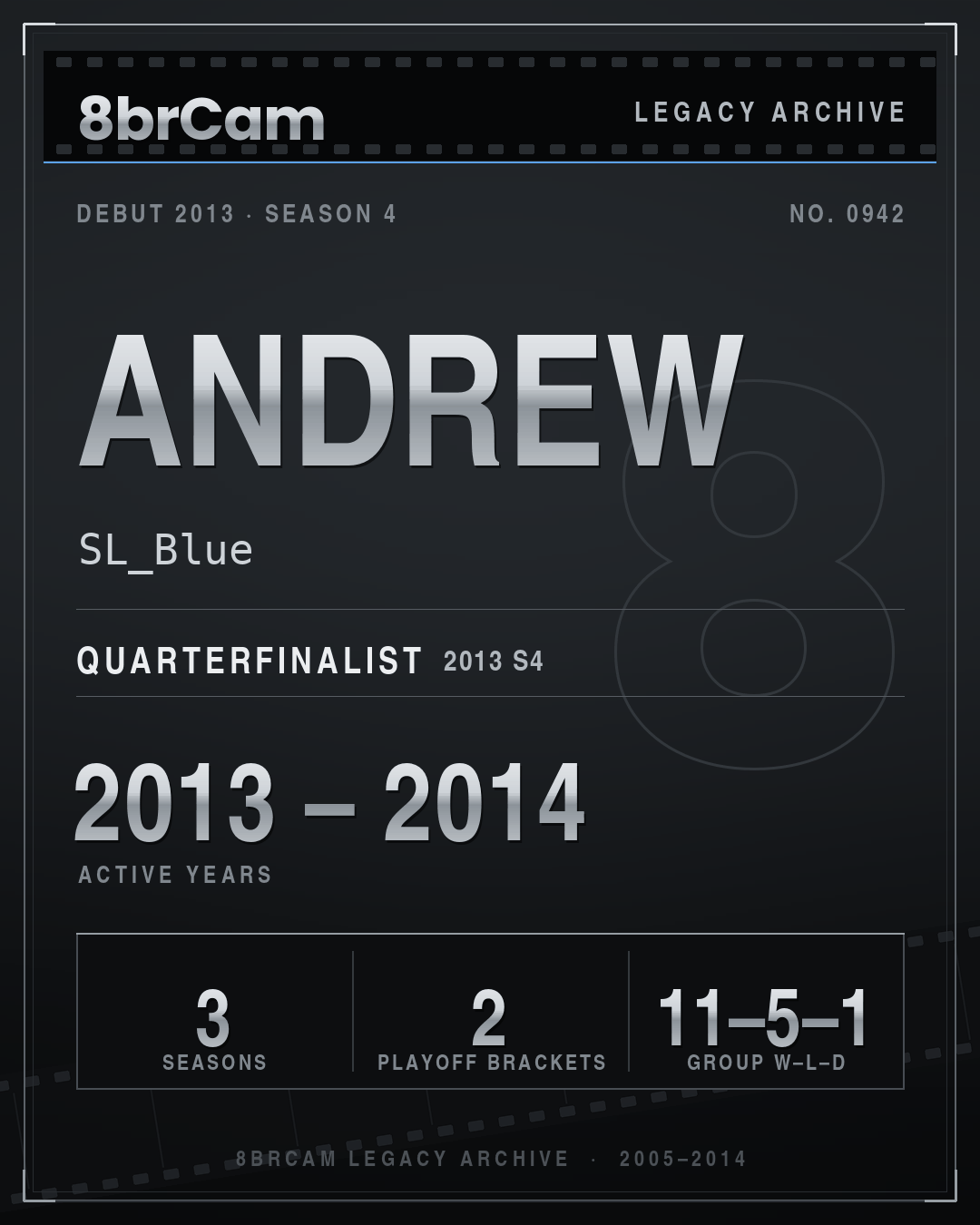 8brCam Legacy Player Card: Andrew, SL_Blue, active 2013–2014, 3 seasons.