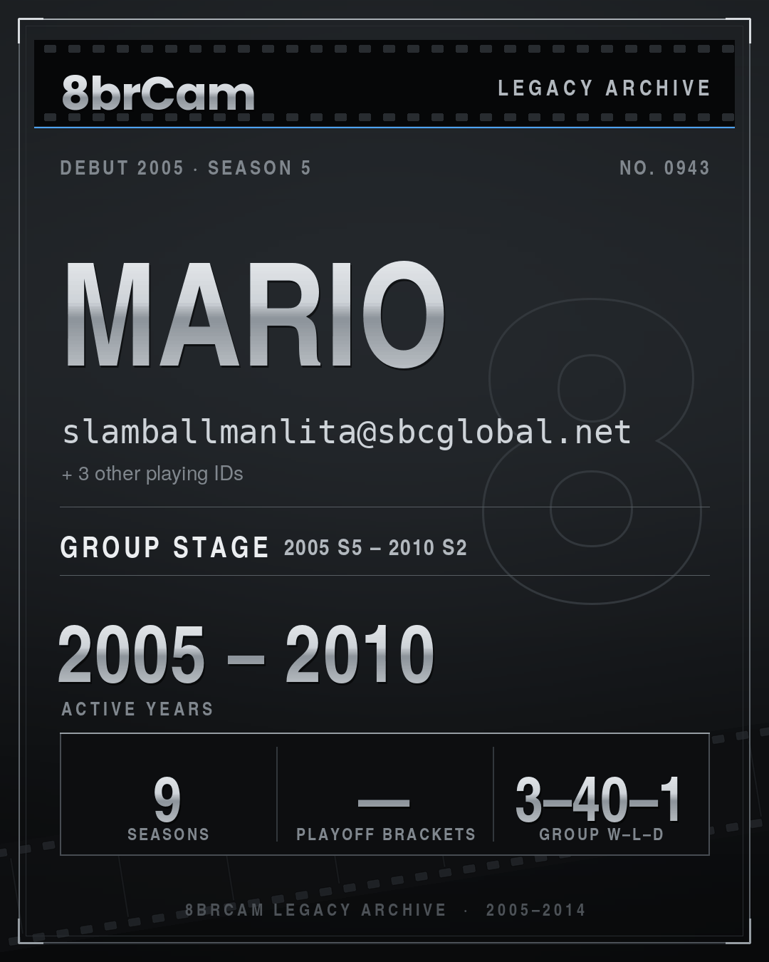 8brCam Legacy Player Card: Mario, slamballmanlita@sbcglobal.net, active 2005–2010, 9 seasons.