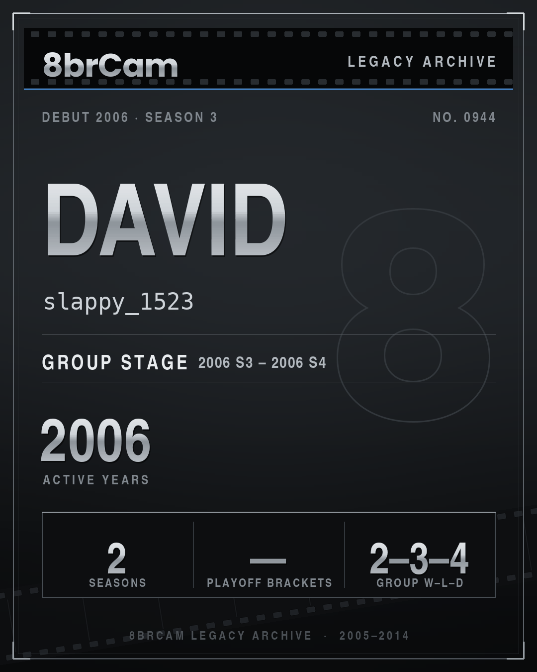 8brCam Legacy Player Card: David, slappy_1523, active 2006, 2 seasons.