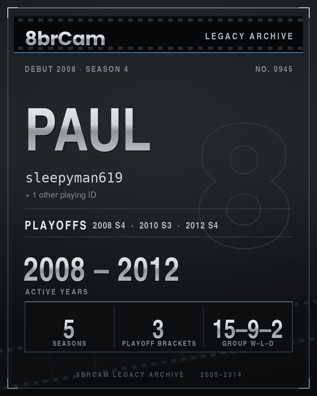 8brCam Legacy Player Card: Paul, sleepyman619, active 2008–2012, 5 seasons.