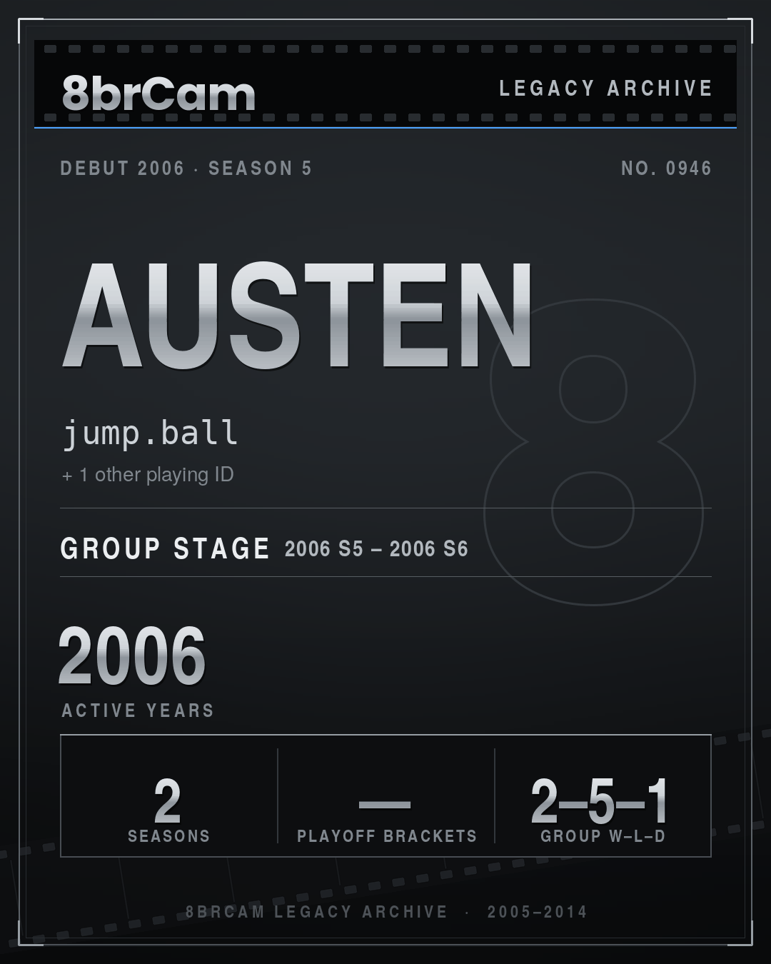 8brCam Legacy Player Card: Austen, jump.ball, active 2006, 2 seasons.