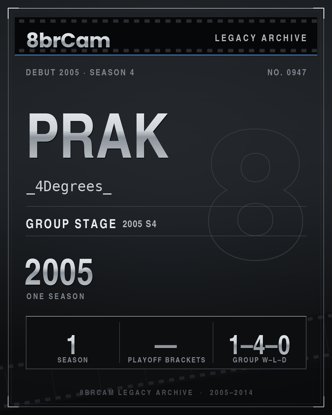 8brCam Legacy Player Card: prak, _4Degrees_, active 2005, 1 season.