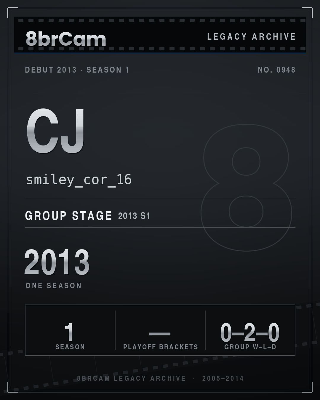 8brCam Legacy Player Card: CJ, smiley_cor_16, active 2013, 1 season.