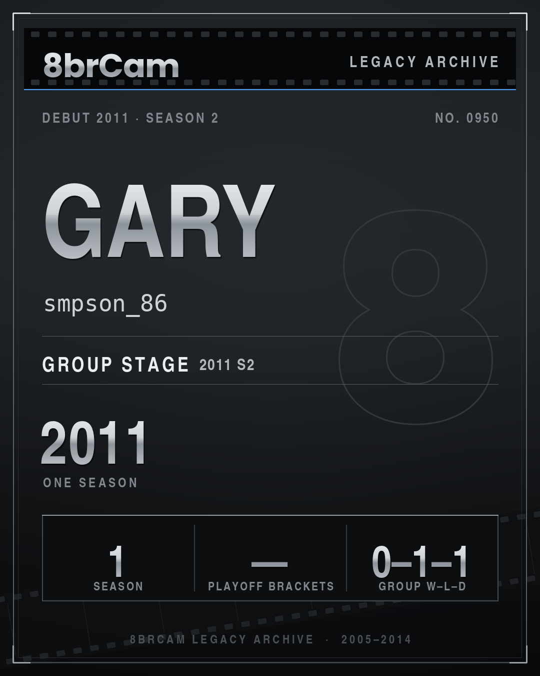 8brCam Legacy Player Card: Gary, smpson_86, active 2011, 1 season.