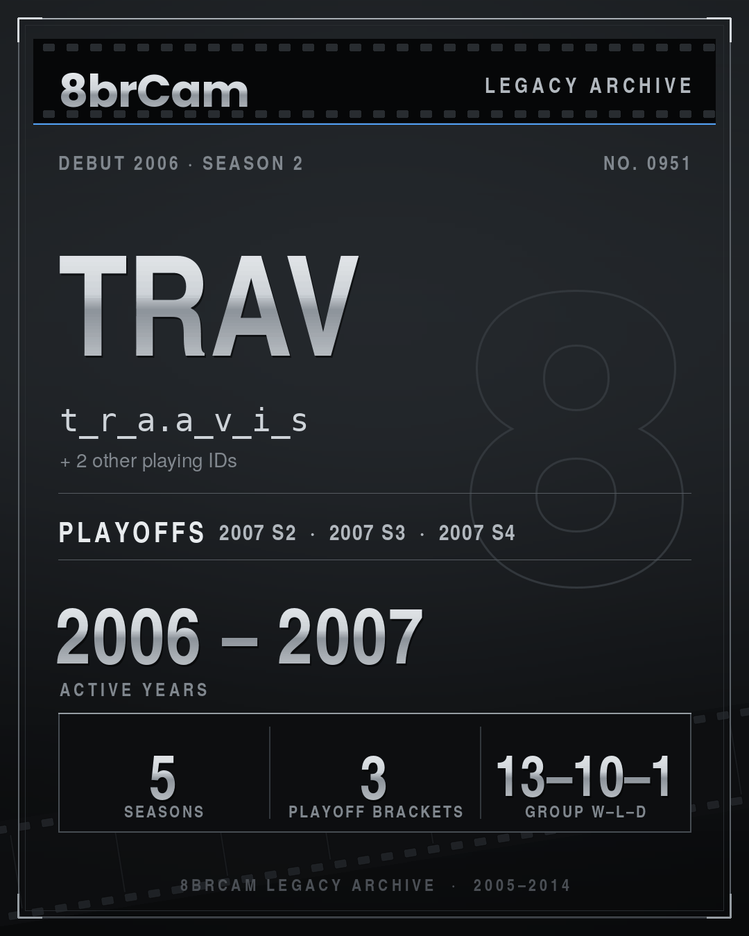 8brCam Legacy Player Card: Trav, t_r_a.a_v_i_s, active 2006–2007, 5 seasons.