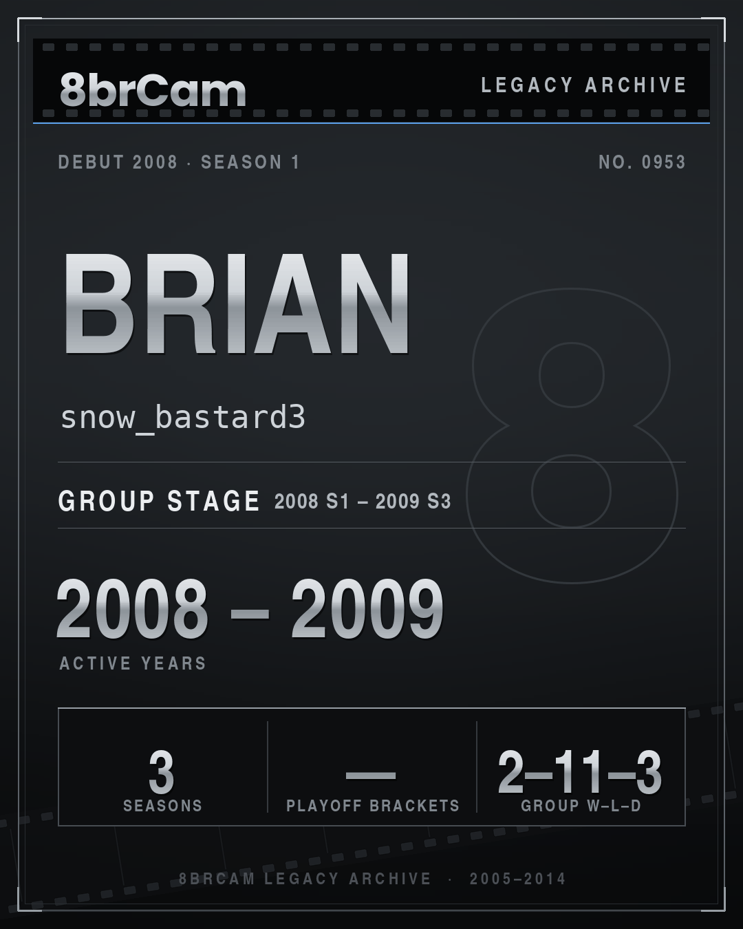 8brCam Legacy Player Card: Brian, snow_bastard3, active 2008–2009, 3 seasons.