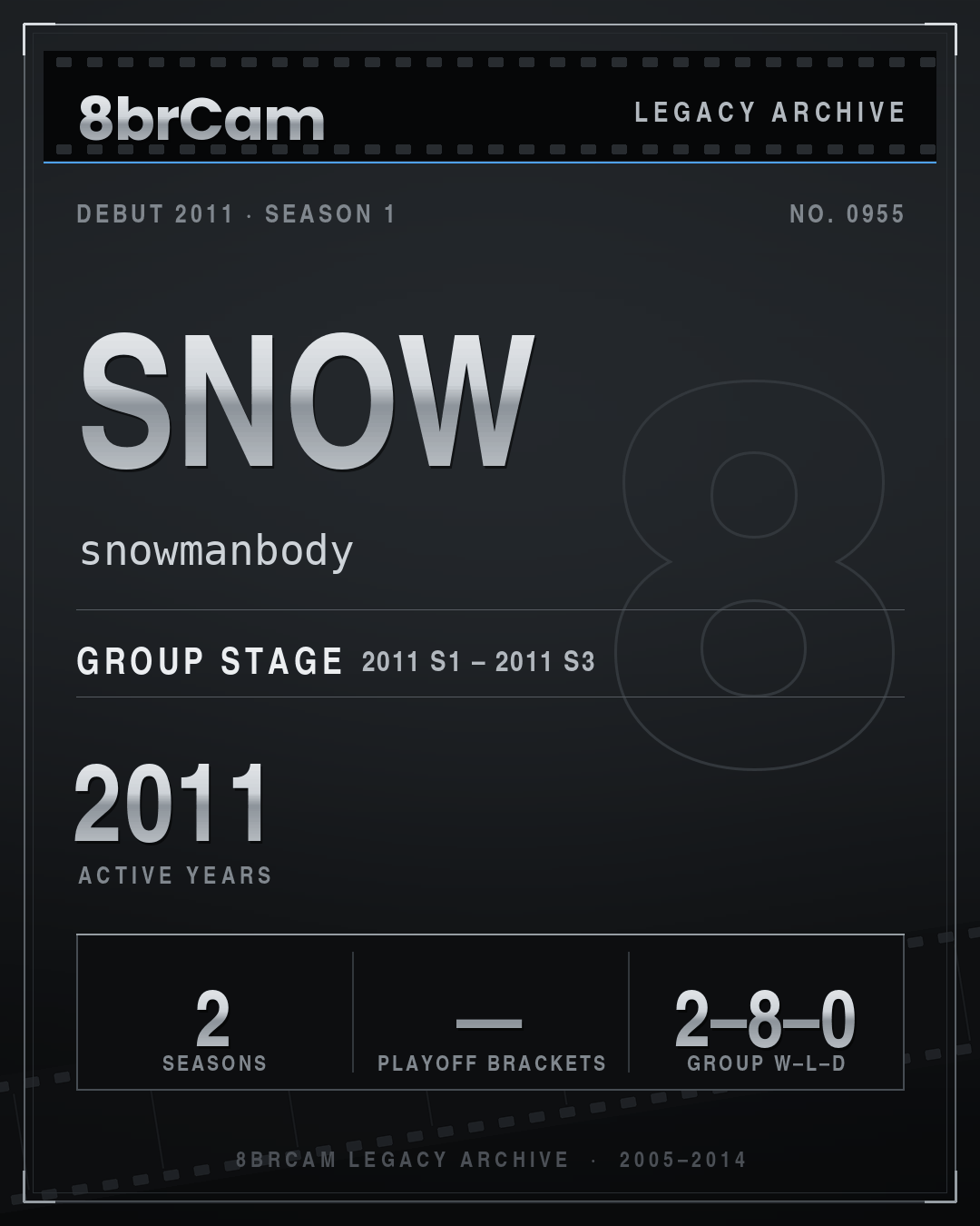 8brCam Legacy Player Card: Snow, snowmanbody, active 2011, 2 seasons.