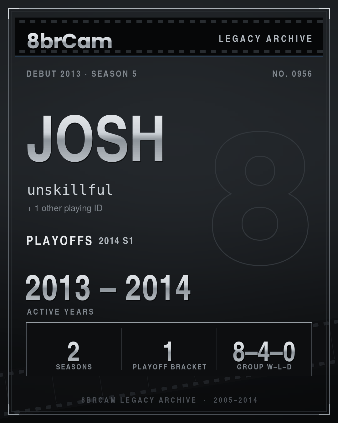8brCam Legacy Player Card: Josh, unskillful, active 2013–2014, 2 seasons.