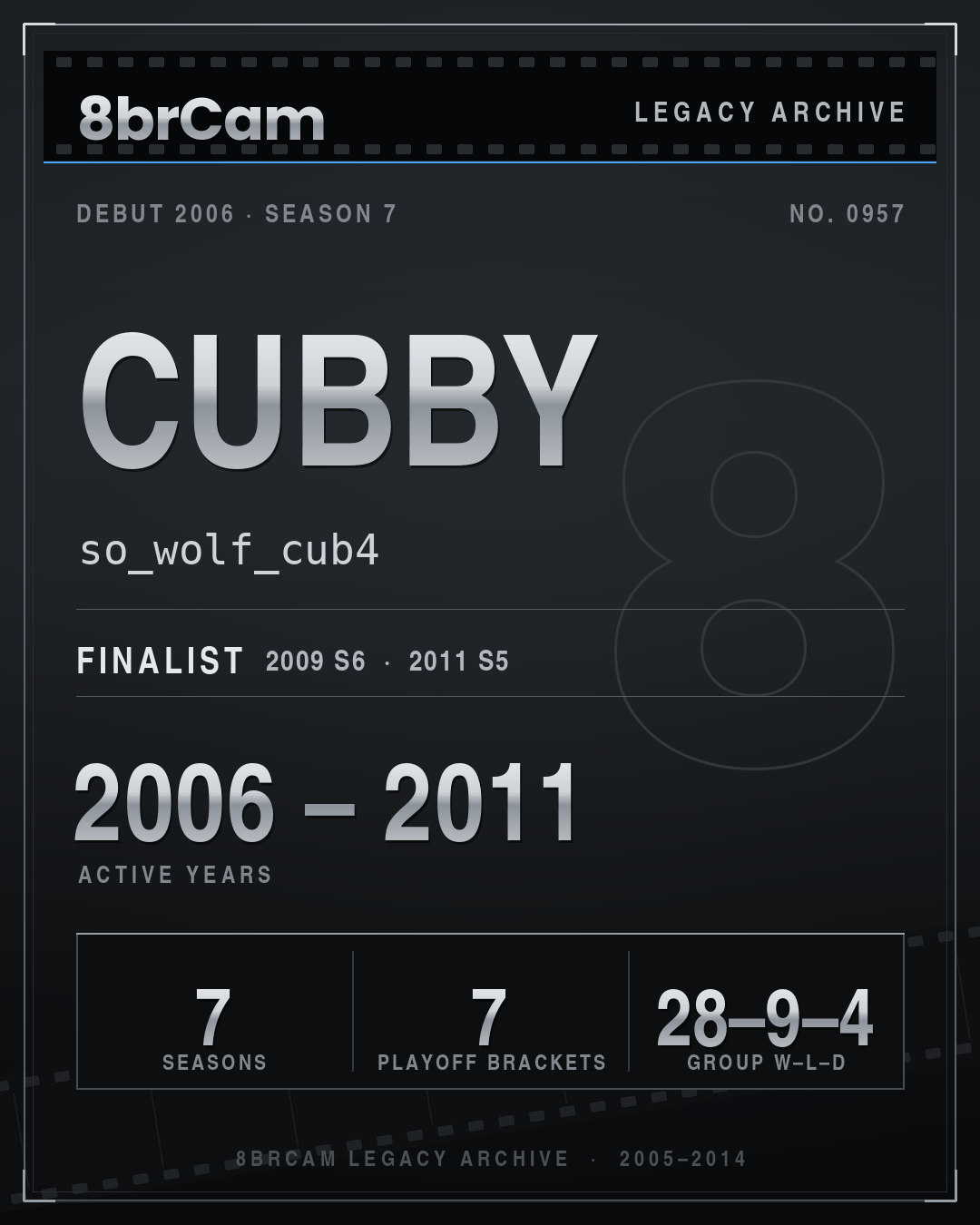 8brCam Legacy Player Card: Cubby, so_wolf_cub4, active 2006–2011, 7 seasons.