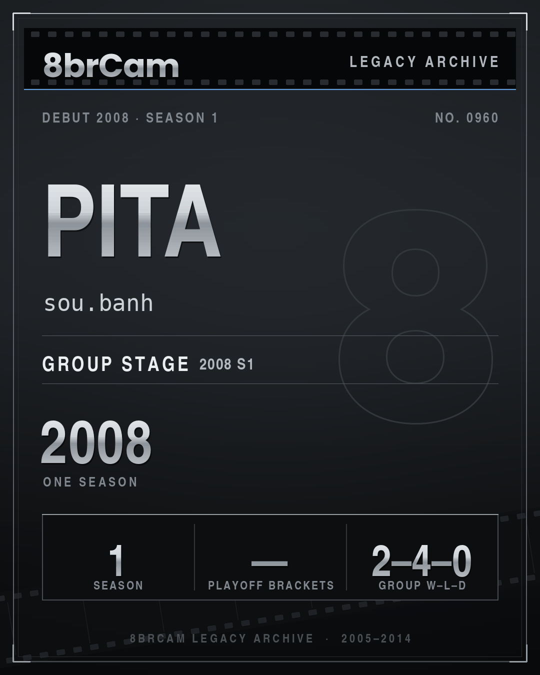 8brCam Legacy Player Card: Pita, sou.banh, active 2008, 1 season.