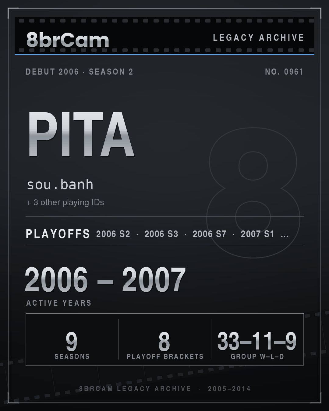 8brCam Legacy Player Card: Pita, sou.banh, active 2006–2007, 9 seasons.