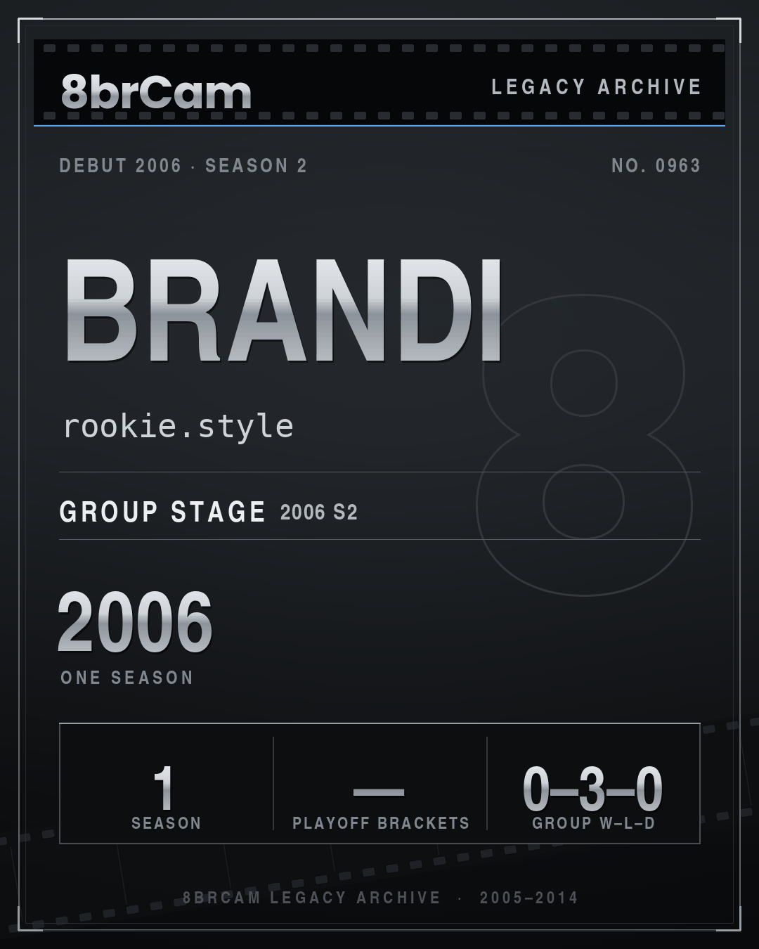 8brCam Legacy Player Card: Brandi, rookie.style, active 2006, 1 season.